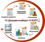 Всё о новой версии «1С Документооборота» 2.1.5