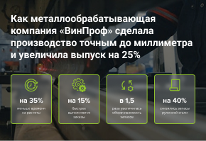 Как металлообрабатывающая компания «ВинПроф» сделала производство точным до миллиметра и увеличила выпуск на 25%