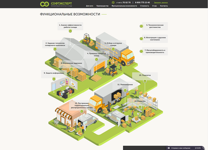 Интерактивная инфографика