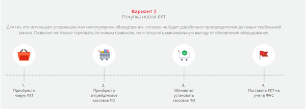 Инструкция по переходу на новую онлайн-кассу