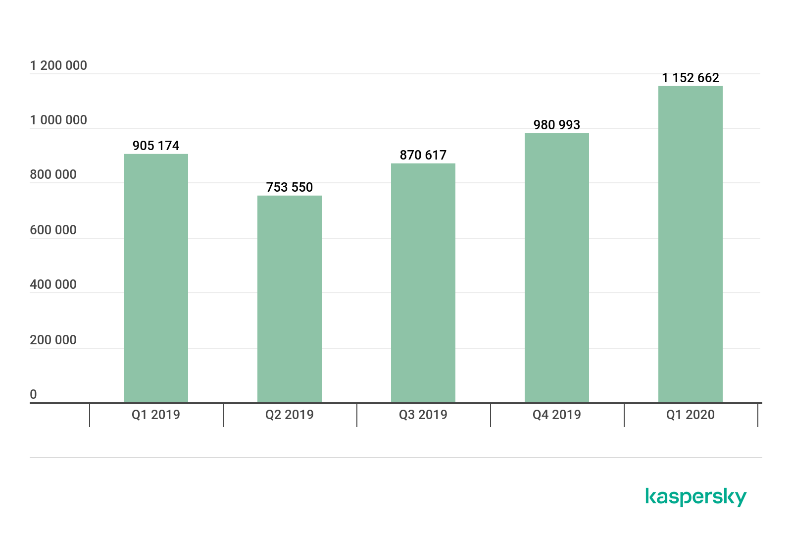вредоносные пакеты.png