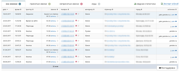 Конверсия конверсии рознь