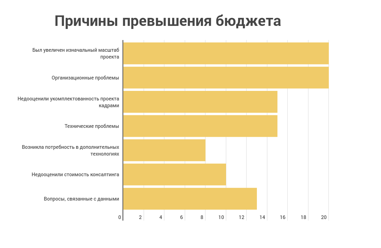причины превышения бюджета инфограм.png