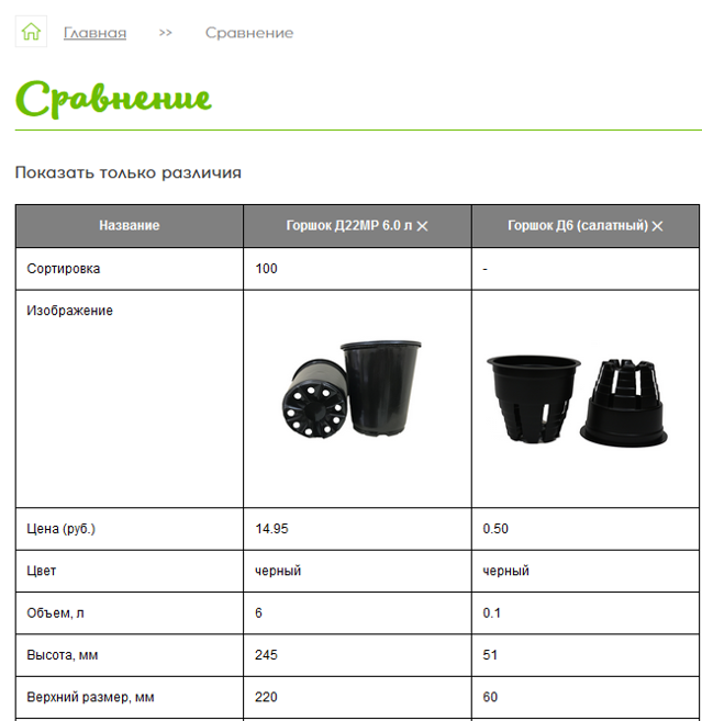 Функционал сравнения товаров Функционал сравнения товаров