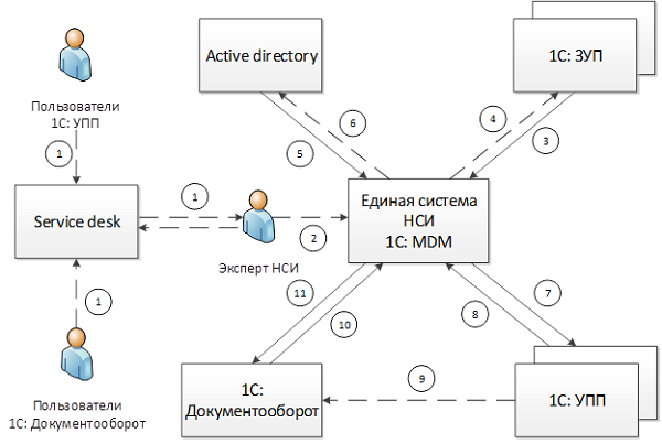 Функциональная схема проекта