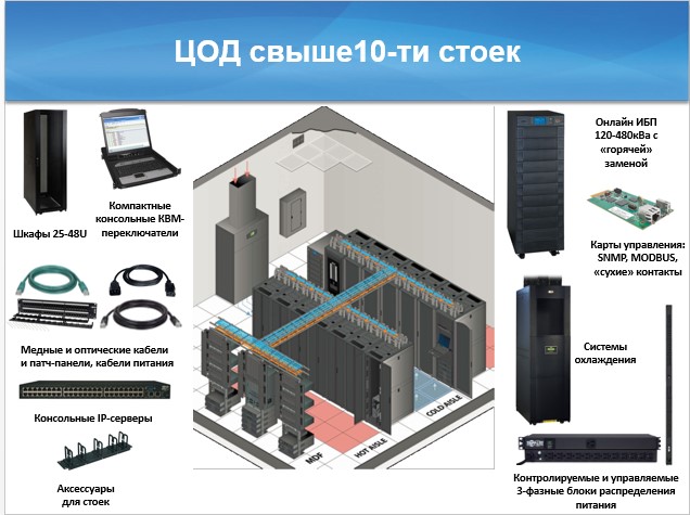 Комплексное решение Tripp Lite для ЦОДа_CODA.jpg