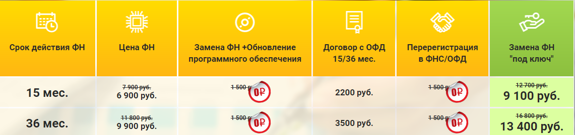 Таблица стоимость ФН.png