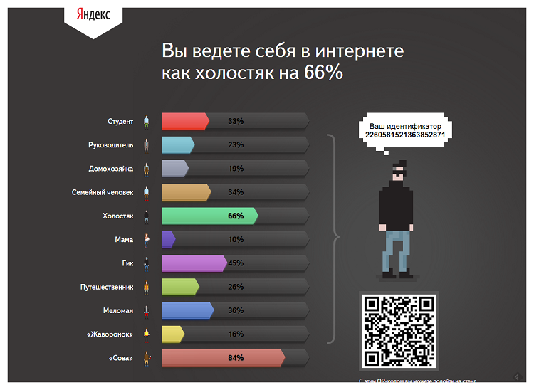 Технология Крипта Яндекса