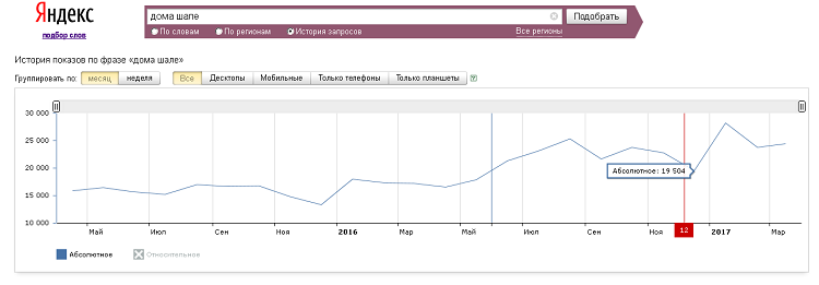 Сезонность и отложенный спрос