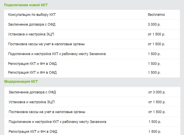 райс на услуги по переходу на онлайн-кассы