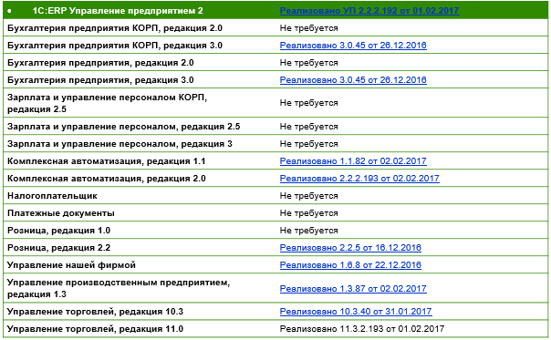 Поддержка онлайн-касс в программах 1С