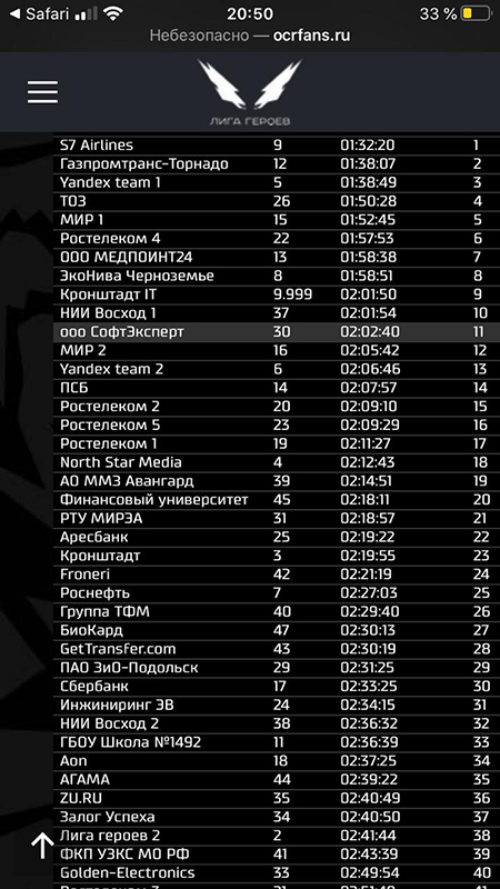 Рейтинг бизнес-взводов на зимней «Гонке Героев» 2020 в Алабино 