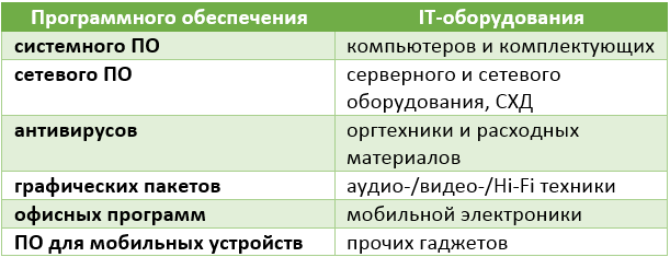 uslugi_otdela_ORIT.png uslugi_otdela_ORIT.png