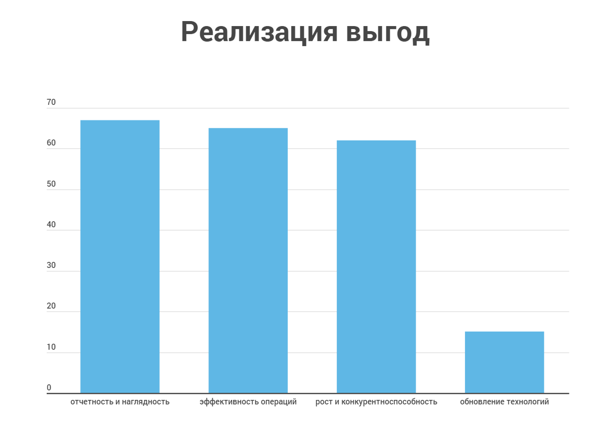 реализация выгод инфограм.png