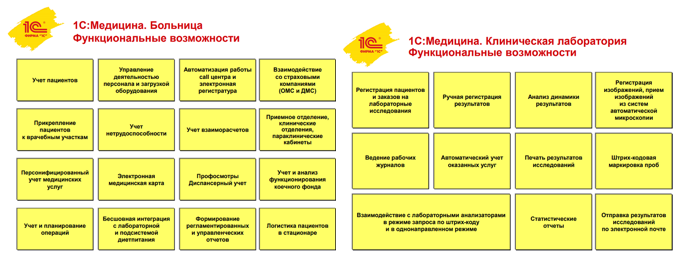 Медицинская ERP-система 1С (две версии из четырёх) Медицинская ERP-система 1С (две версии из четырёх)