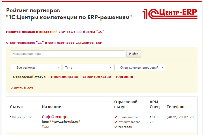 Отраслевые статусы по ERP группы компаний «СофтЭксперт»