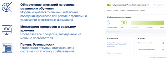 Мониторинг вирусной активности