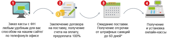 пункты действия.png