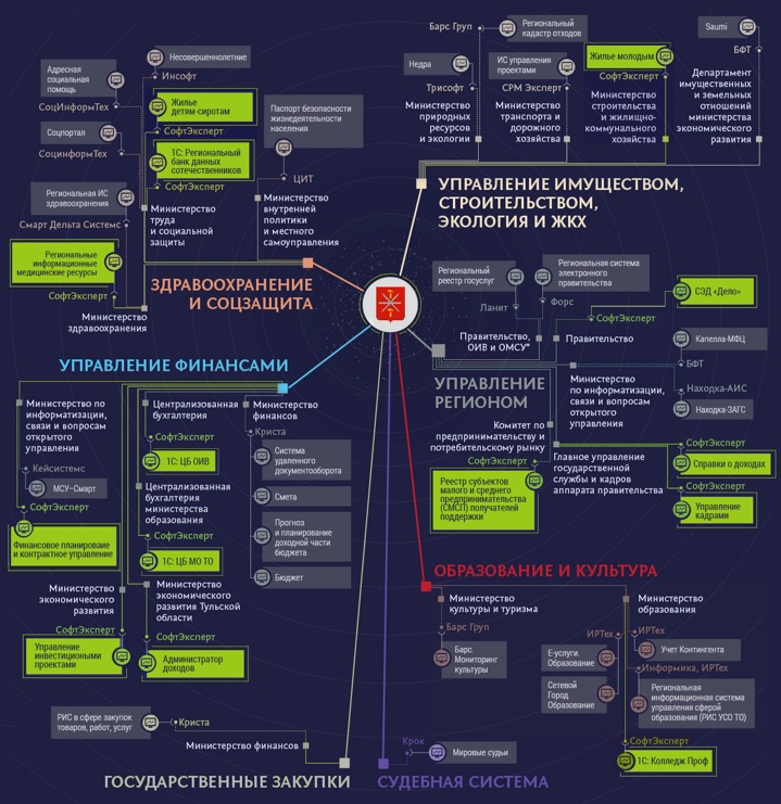 Место СофтЭксперт на IT-карте Тулы