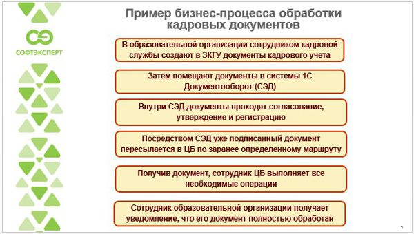 Цикл обработки кадровых документов бюджетного учреждения. Семинар "СофтЭксперт" 22.11.2016