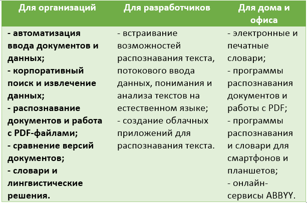 predlozhenija_ABBYY.png predlozhenija_ABBYY.png