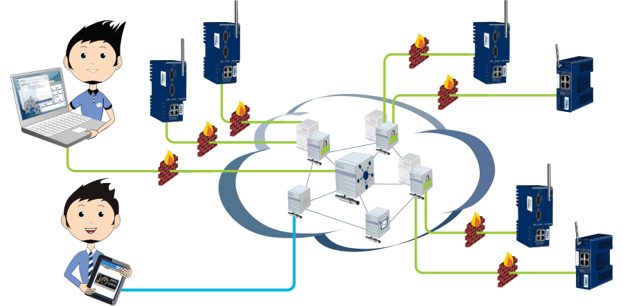 Удалённое администрирование сервера сайта