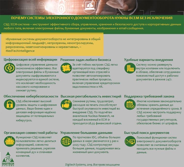 Почему автоматизация документооборота необходима организациям всех масштабов и отраслей