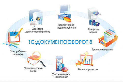 1С:Документооборот