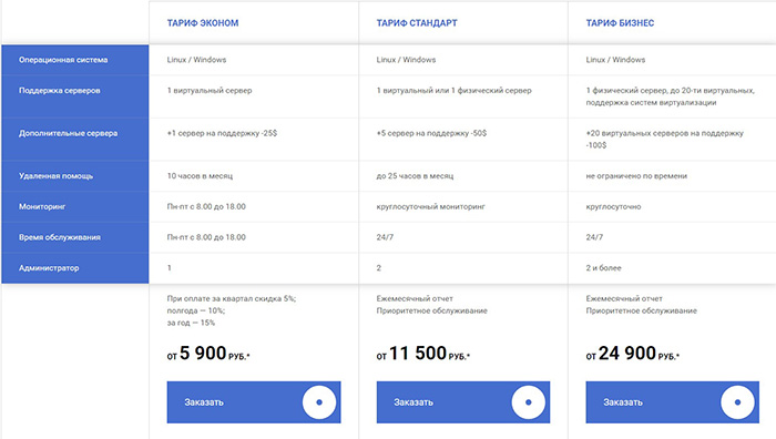 Стоимость удалённого администрирования серверов