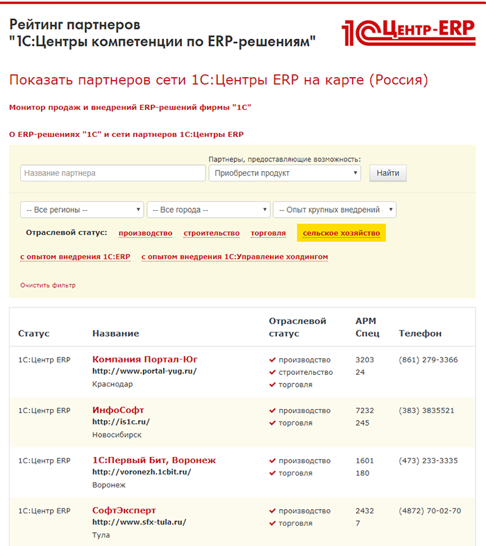 Рейтинг партнёров 1С по ERP в сфере сельского хозяйства